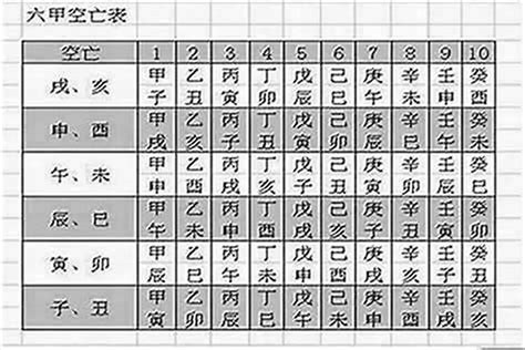 八字空亡|《四柱八字》详细论空亡（爱好者可收藏）